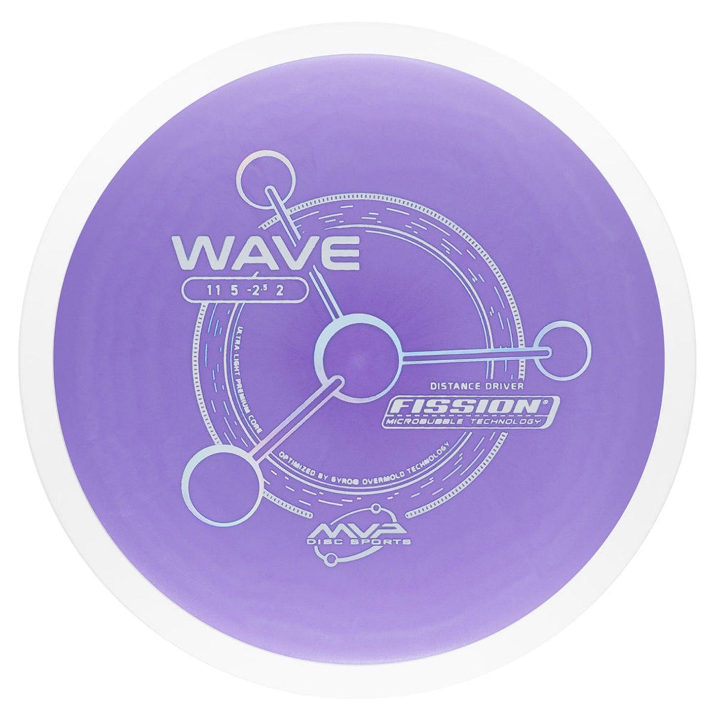 MVP Fission Wave - PLC