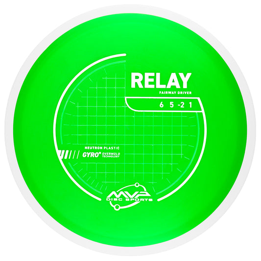 MVP Neutron Relay - PLC