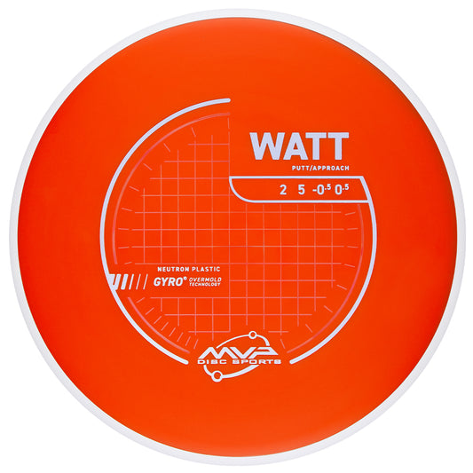 MVP Neutron Watt - PLC